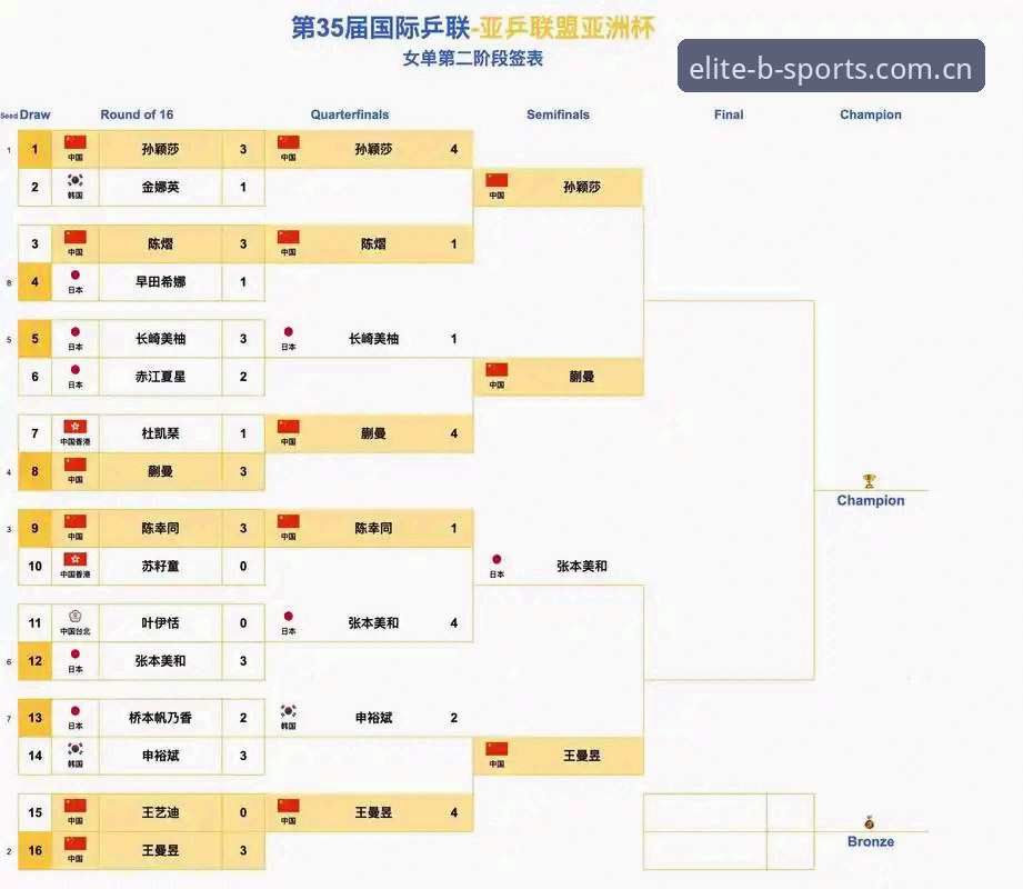 中国足球禁足令深度评测：第三批名单公布，B体育用户如何解读这场行业清洗？
