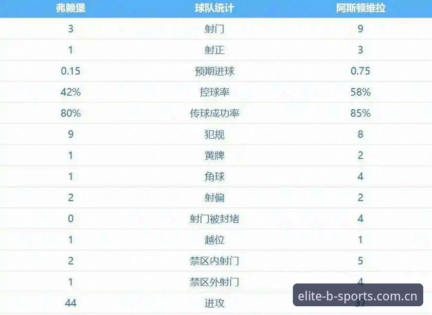 阿斯顿维拉3-0大胜弗赖堡欧联杯夺冠深度解析：30年冠军荒终结背后的实战密码