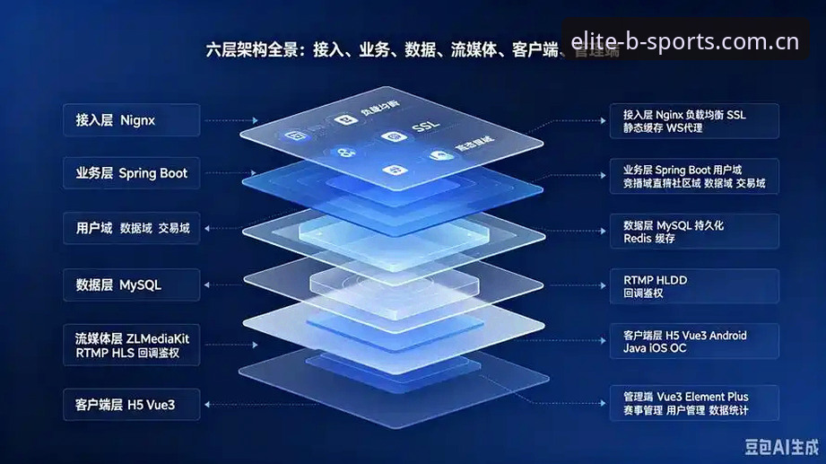B体育专业公正深度评测：从技术架构到用户体验的全维度拆解